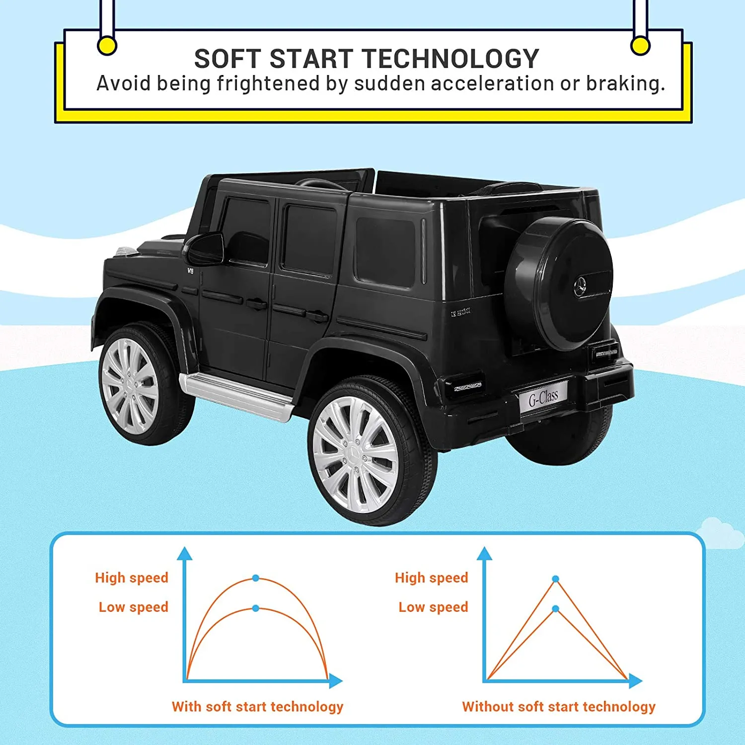 Mercedes-Benz G500 Ride-On Car with Dual Motors and Parent Remote Control